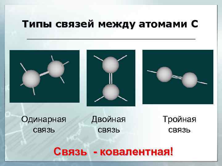 Типы связей между атомами С Одинарная связь Двойная связь Тройная связь Связь - ковалентная!