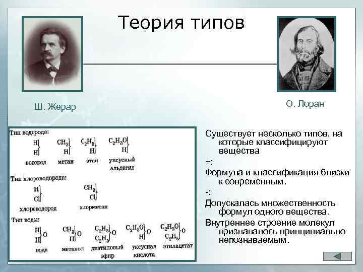 Теория типов Ш. Жерар О. Лоран Существует несколько типов, на которые классифицируют вещества +: