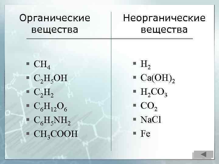 Органические вещества § § § CH 4 C 2 H 5 OH C 2