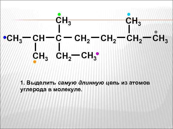 CH 3 CH C CH 3 CH 2 CH 3 1. Выделить самую длинную