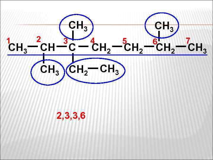 CH 3 1 CH 3 2 CH 3 CH 2 2, 3, 3, 6