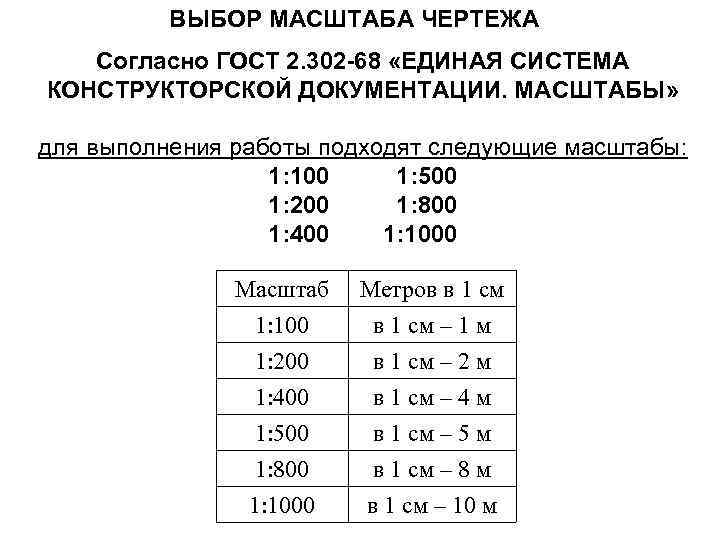 Как выбрать масштаб для чертежа масштаб