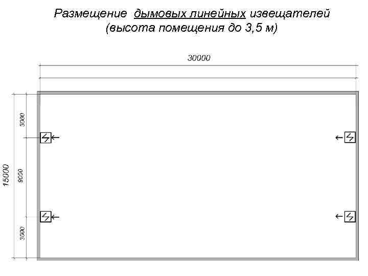 Размещение дымовых линейных извещателей (высота помещения до 3, 5 м) 