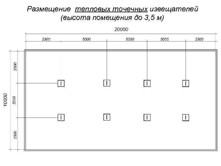 Размещение тепловых точечных извещателей (высота помещения до 3, 5 м) 