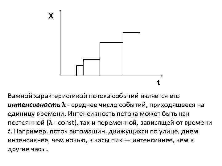 X t Важной характеристикой потока событий является его интенсивность λ - среднее число событий,