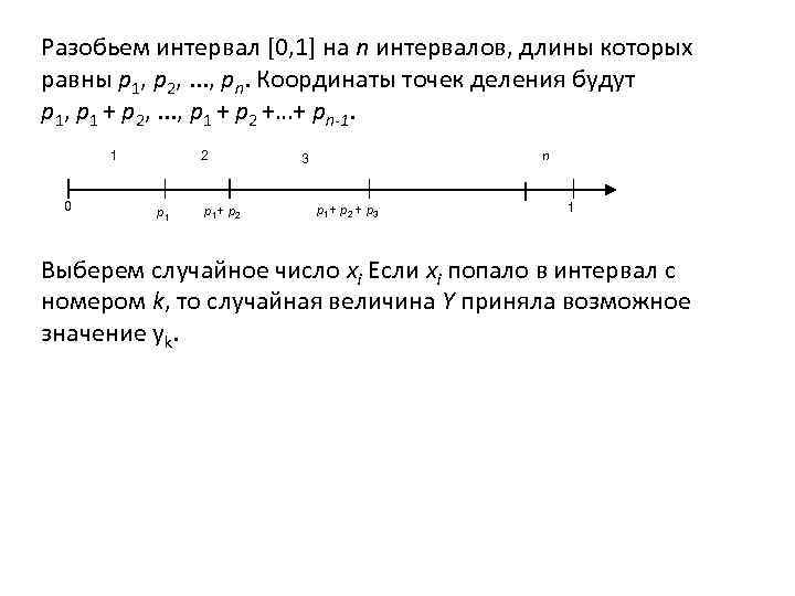 Длина интервала