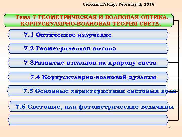 Сегодня: Friday, February 2, 2018 Тема 7 ГЕОМЕТРИЧЕСКАЯ И ВОЛНОВАЯ ОПТИКА. КОРПУСКУЛЯРНО-ВОЛНОВАЯ ТЕОРИЯ СВЕТА.