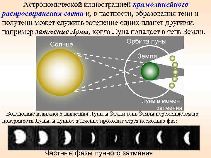 Астрономической иллюстрацией прямолинейного распространения света и, в частности, образования тени и полутени может служить