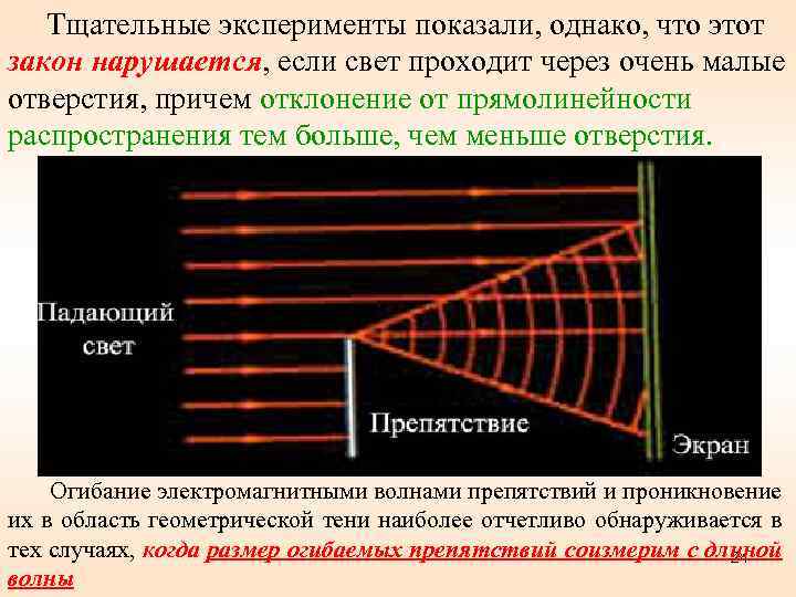  Тщательные эксперименты показали, однако, что этот закон нарушается, если свет проходит через очень