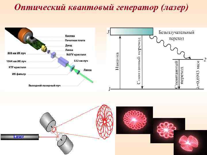 Оптический квантовый генератор (лазер) 81 