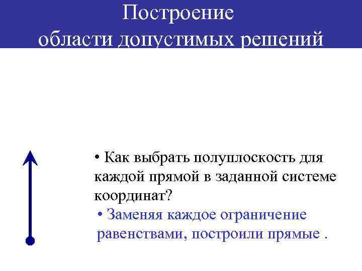 Построение области допустимых решений • Как выбрать полуплоскость для каждой прямой в заданной системе