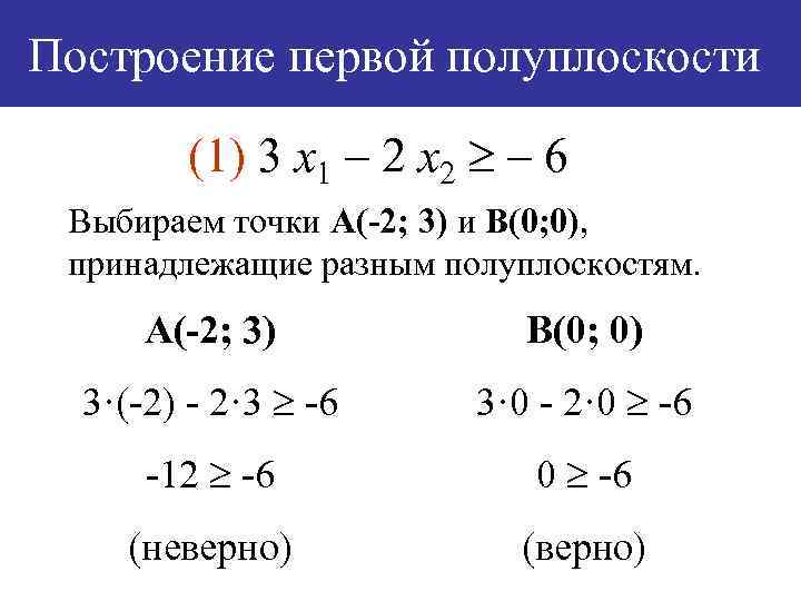 Построение первой полуплоскости (1) 3 х1 – 2 х2 – 6 Выбираем точки А(-2;