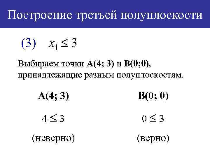 Построение третьей полуплоскости (3) х1 3 Выбираем точки А(4; 3) и В(0; 0), принадлежащие