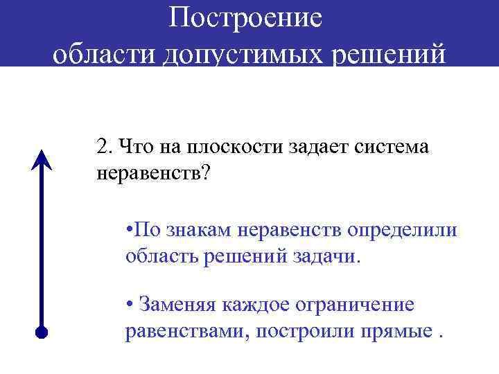 Построение области допустимых решений 2. Что на плоскости задает система неравенств? • По знакам