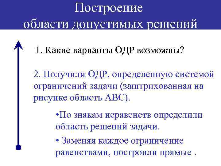 Построение области допустимых решений 1. Какие варианты ОДР возможны? 2. Получили ОДР, определенную системой