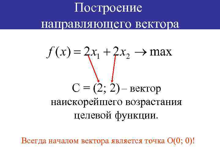 Построение направляющего вектора С = (2; 2) – вектор наискорейшего возрастания целевой функции. Всегда