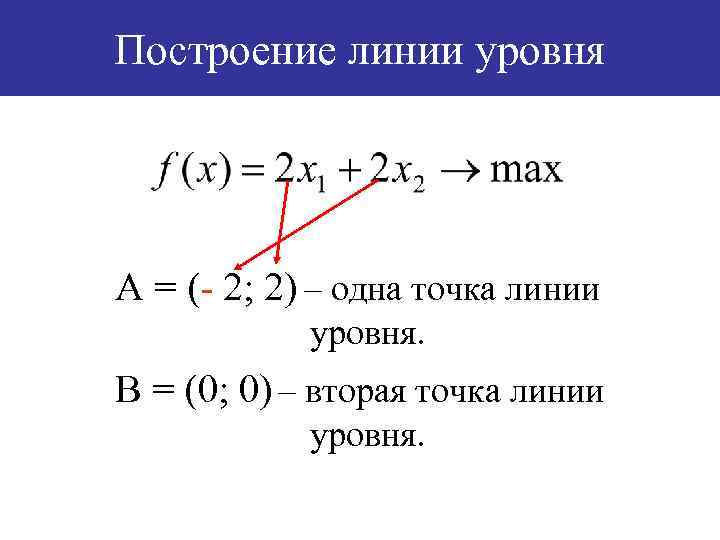 Построение линии уровня А = (- 2; 2) – одна точка линии уровня. В