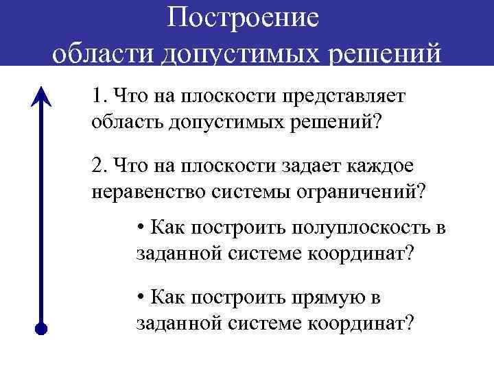 Построение области допустимых решений 1. Что на плоскости представляет область допустимых решений? 2. Что