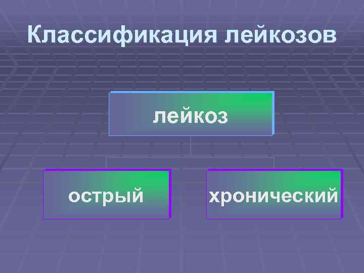 Классификация лейкозов лейкоз острый хронический 