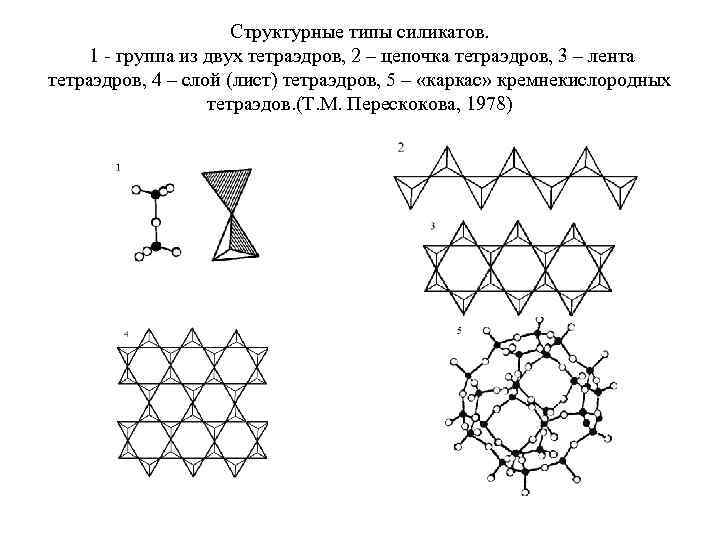 Структурные типы силикатов. 1 группа из двух тетраэдров, 2 – цепочка тетраэдров, 3 –