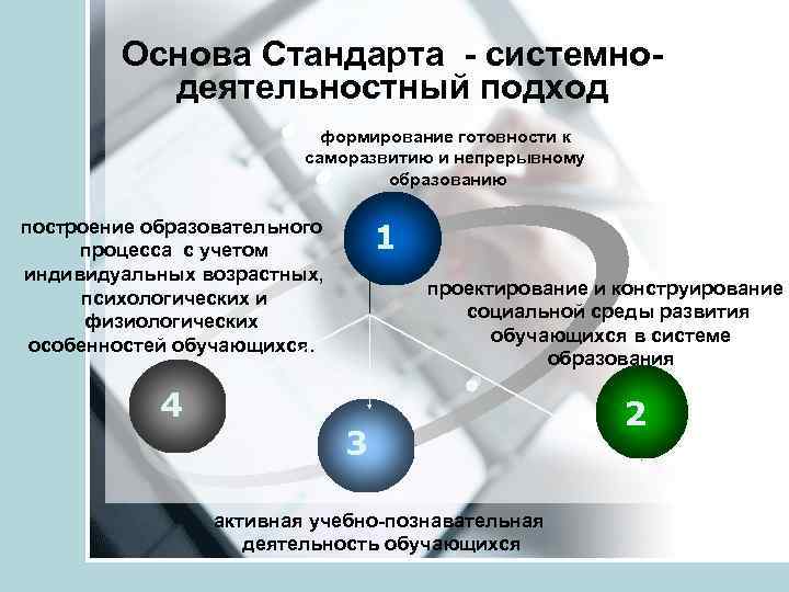 Основа Стандарта - системнодеятельностный подход формирование готовности к саморазвитию и непрерывному образованию 1 построение