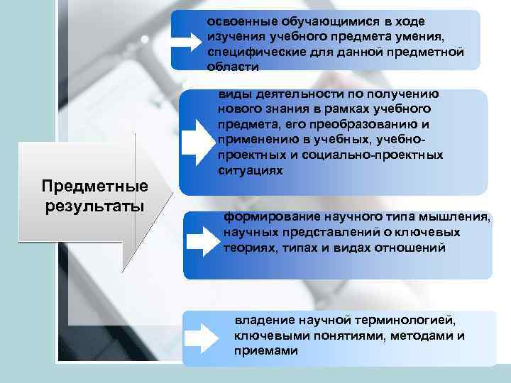 освоенные обучающимися в ходе изучения учебного предмета умения, специфические для данной предметной области Предметные