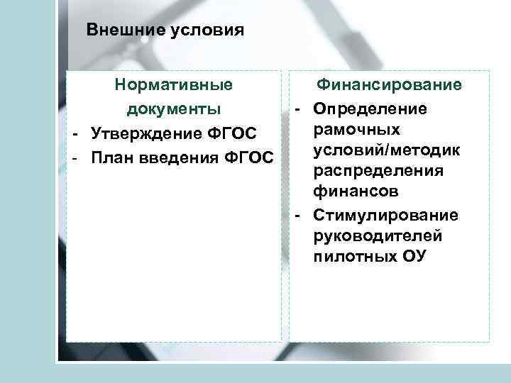 Внешние условия Нормативные документы - Утверждение ФГОС - План введения ФГОС Финансирование - Определение