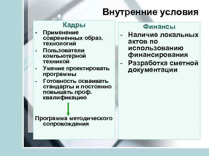 Внутренние условия Кадры - Применение современных образ. технологий - Пользователи компьютерной техникой - Умение