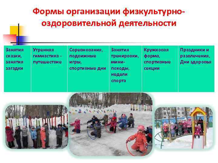 Формы организации физкультурнооздоровительной деятельности Занятия сказки, занятия загадки Утренняя гимнастика путешествие Соревнования, подвижные игры,