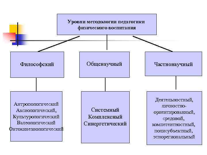 Методология педагогической науки