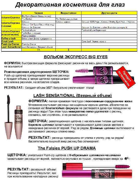 Декоративная косметика для глаз ВОЛЬЮМ ЭКСПРЕСС BIG EYES ФОРМУЛА: Быстросохнущая формула фиксирует реснички на