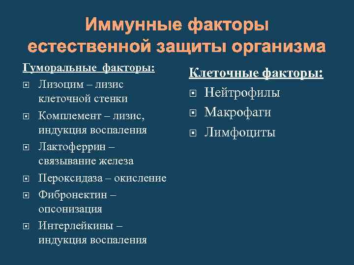 Факторы защиты человека. Иммунные факторы. Иммунные факторы организма.. Факторы естественной защиты организма. .Естественные и клеточные факторы защиты организма..