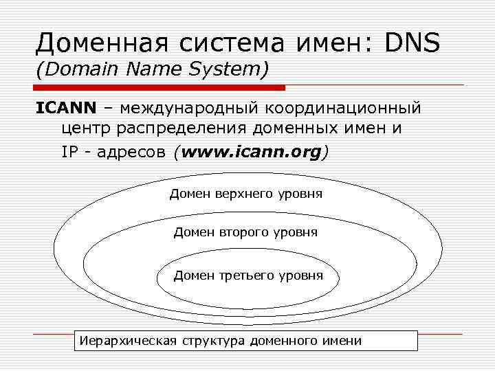 Доменная система имен: DNS (Domain Name System) ICANN – международный координационный центр распределения доменных