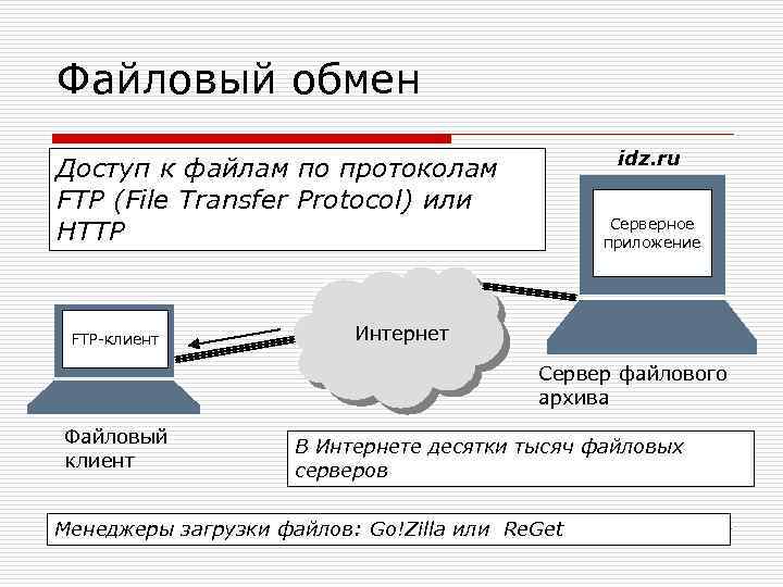 Файловый обмен idz. ru Доступ к файлам по протоколам FTP (File Transfer Protocol) или