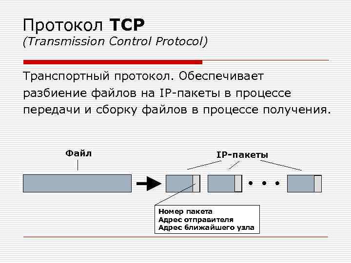 Протокол TCP (Transmission Control Protocol) Транспортный протокол. Обеспечивает разбиение файлов на IP-пакеты в процессе