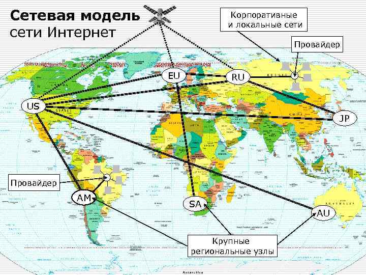 Сетевая модель сети Интернет Корпоративные и локальные сети Провайдер EU RU US JP Провайдер