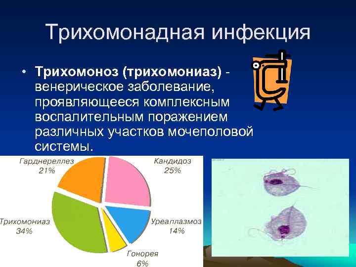 Трихомонадная инфекция • Трихомоноз (трихомониаз) - венерическое заболевание, проявляющееся комплексным воспалительным поражением различных участков