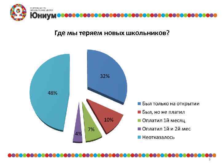 Где мы теряем новых школьников? 3 