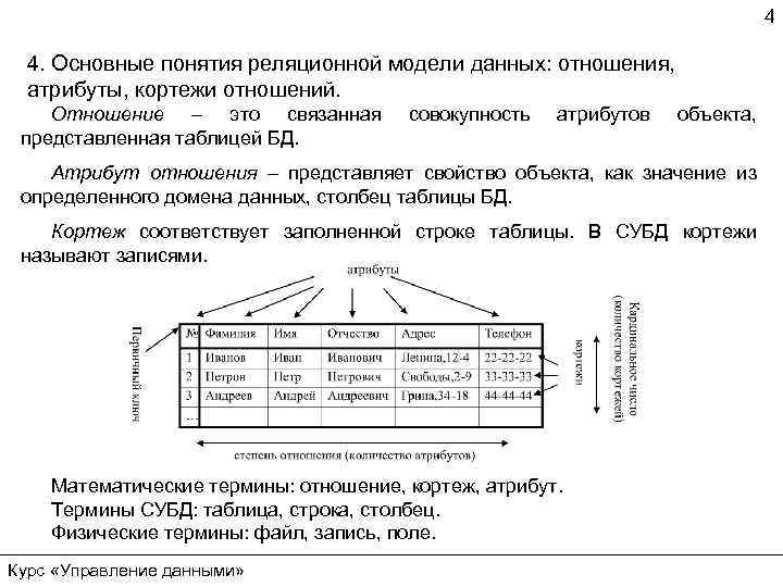 Схема отношения в реляционной модели данных это