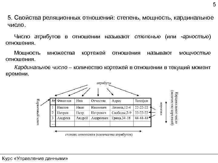 Множество кортежей соответствующих одной схеме отношения