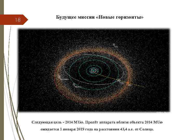18 Будущее миссии «Новые горизонты» Следующая цель - 2014 MU 69. Пролёт аппарата вблизи