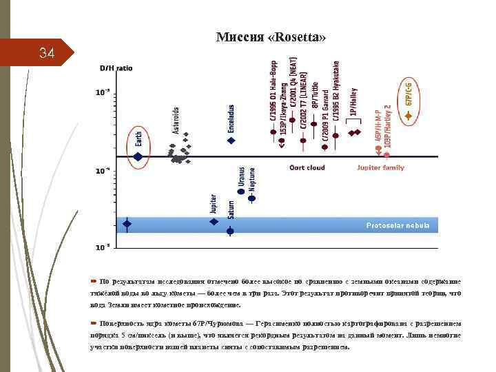 34 Миссия «Rosetta» По результатам исследования отмечено более высокое по сравнению с земными океанами