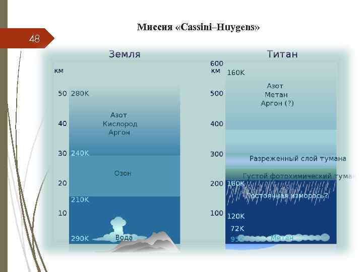 48 Миссия «Cassini–Huygens» 