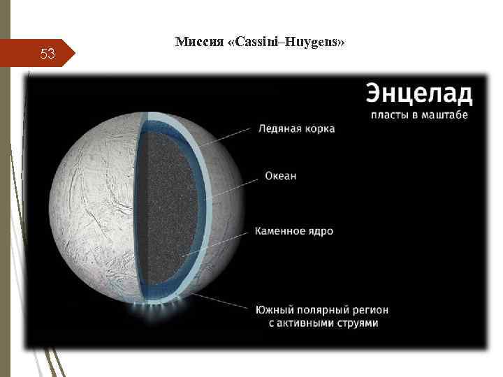 53 Миссия «Cassini–Huygens» 