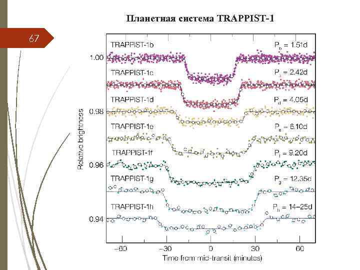 Планетная система TRAPPIST-1 67 