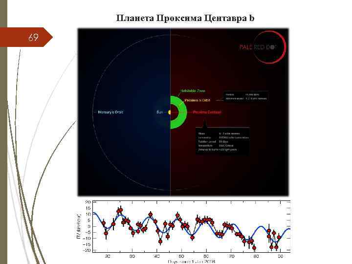 Планета Проксима Центавра b 69 