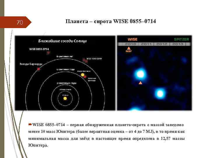 Планета – сирота WISE 0855– 0714 70 WISE 0855– 0714 – первая обнаруженная планета-сирота
