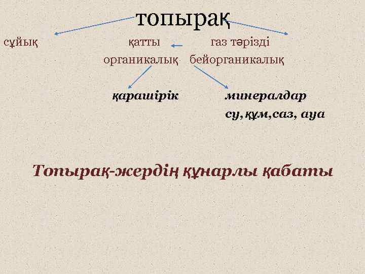 топырақ сұйық қатты газ тәрізді органикалық бейорганикалық қарашірік минералдар су, құм, саз, ауа Топырақ-жердің