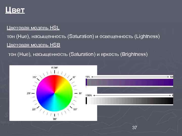 Сделай максимальную яркость часов. HSL цветовая модель. HSB цветовая модель. Насыщенность цвета. Цветовая модель HSB цветовой тон.