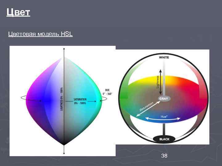Цветовая модель HSL 38 